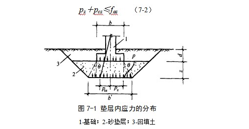 乐至地基处理